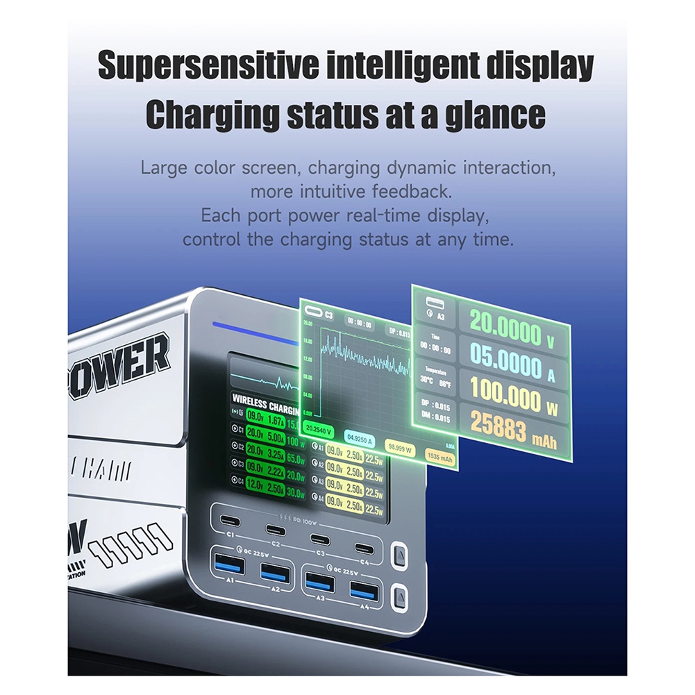 newA10R 160W 8-Port GaN Fast C - Tools Qc review and price
